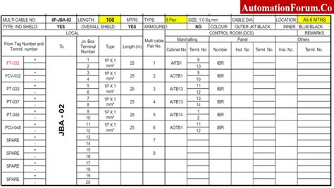 junction box schedule drawing examples|what is a junction box.